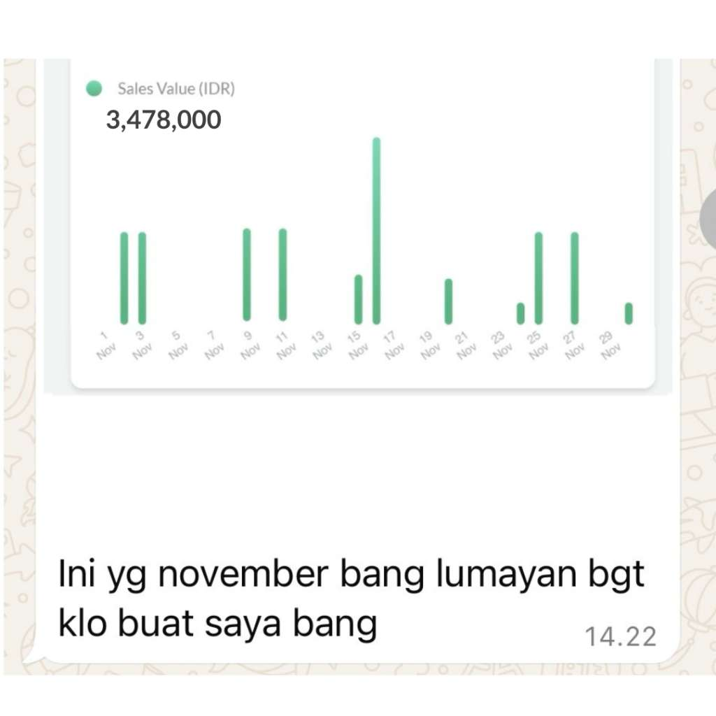 Bukti sales alumni Rp3.478.000 dalam sebulan